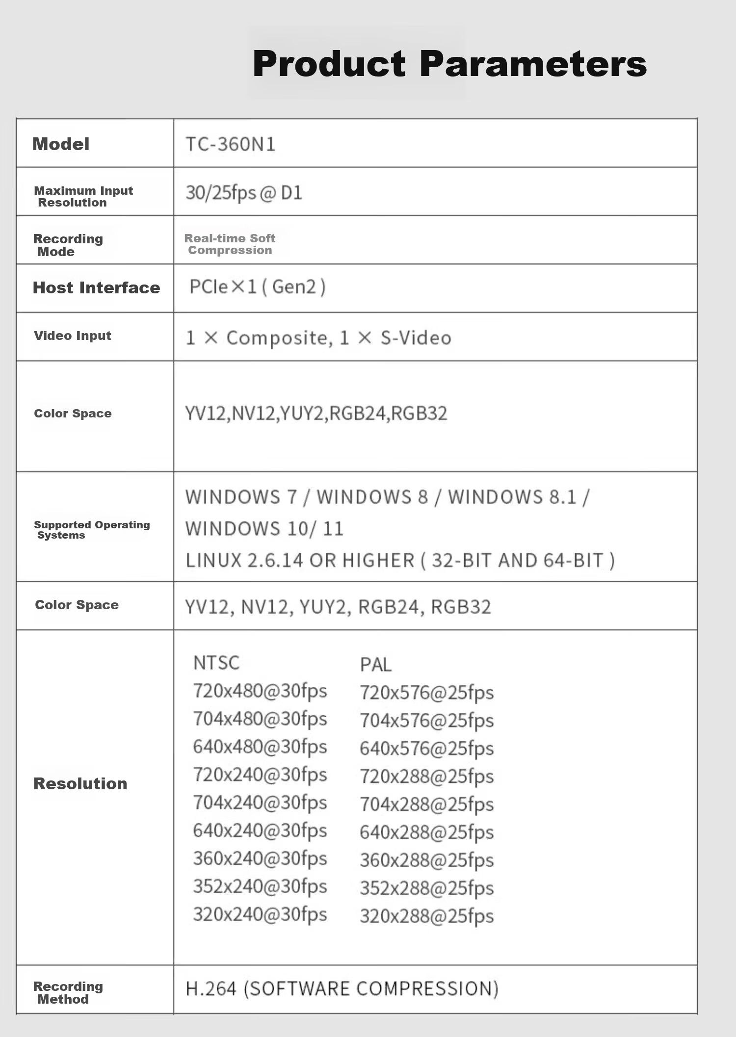 TCHD Video Tianchuang Heda Video Imaging Capture Card Medical Simulation Signal S Terminal BNC Endoscope Ultrasound X-Ray CT Medical Imaging SDK Development TC-360N1 25