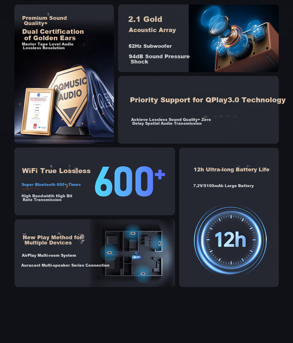 GIEC Q25 Speaker, WiFi Wireless Bluetooth, HiFi Audio System, Living Room Home Desktop Speaker, Combinable Home Theater, Multi-Room Connectivity, Lossless Sound Quality Premium Speaker 3