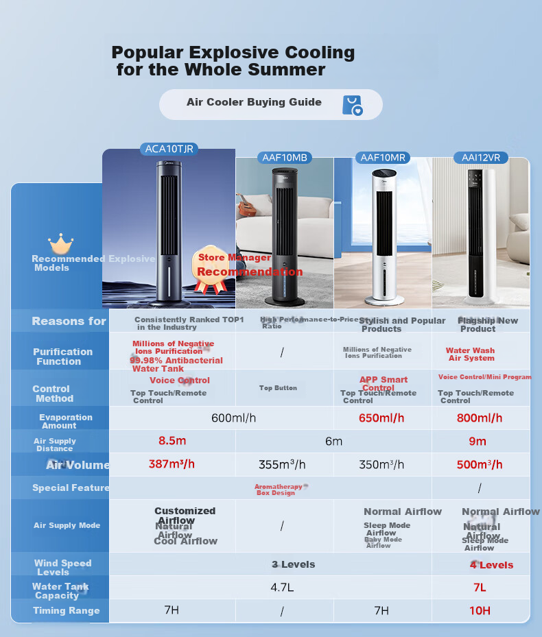Midea [Cool And Refreshing Fragrance] Humidifying Cooling Home Air Cooler, Purifying Cold Wind Fan, Water-Cooled Bladeless Tower Fan, Floor-Standing Cool Air Machine, Quiet Cooling Fan, Cooling Mini Air Conditioner AAF10MB 1