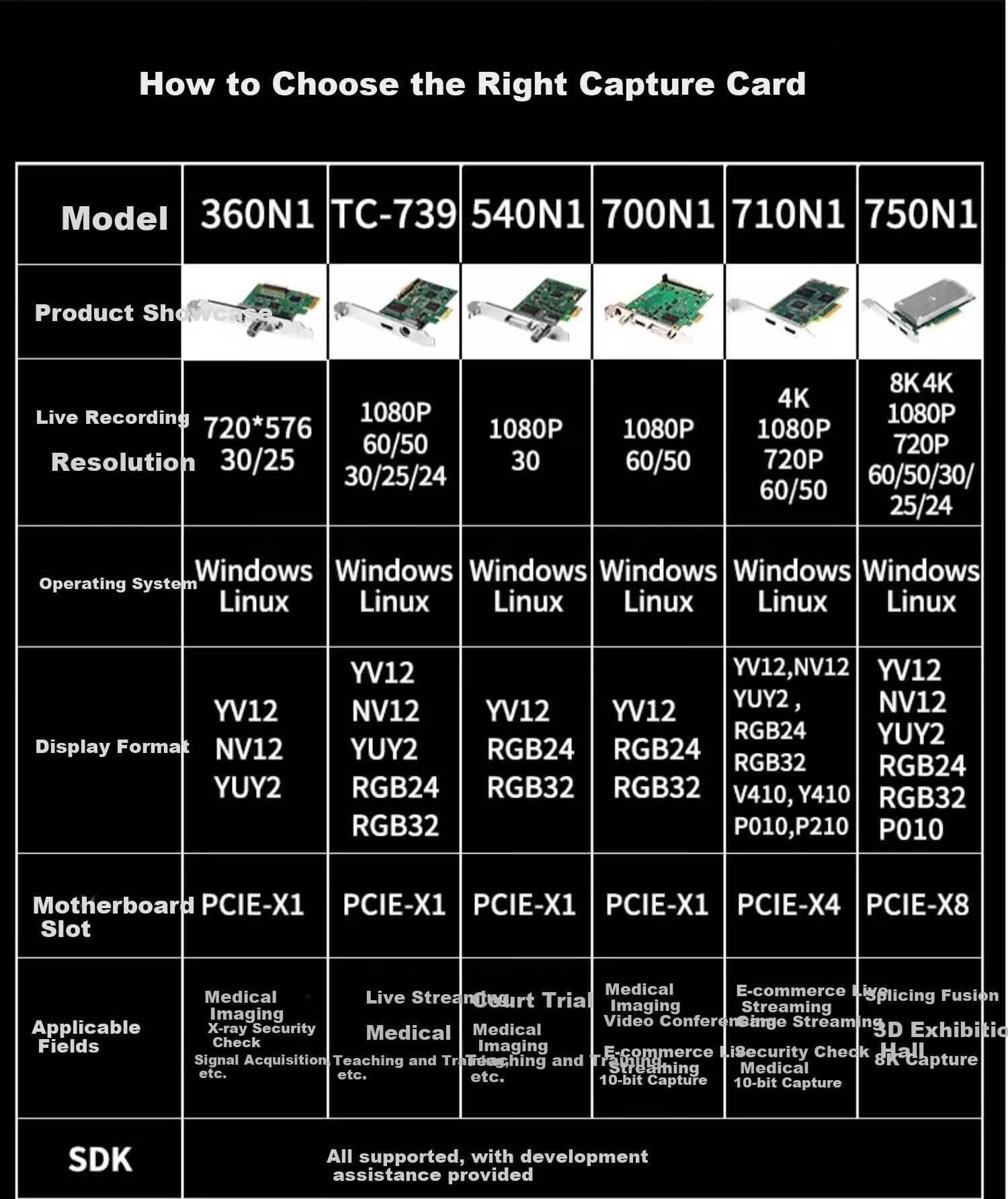 TCHD Video Tianchuang Heda Video Imaging Capture Card Medical Simulation Signal S Terminal BNC Endoscope Ultrasound X-Ray CT Medical Imaging SDK Development TC-360N1 18