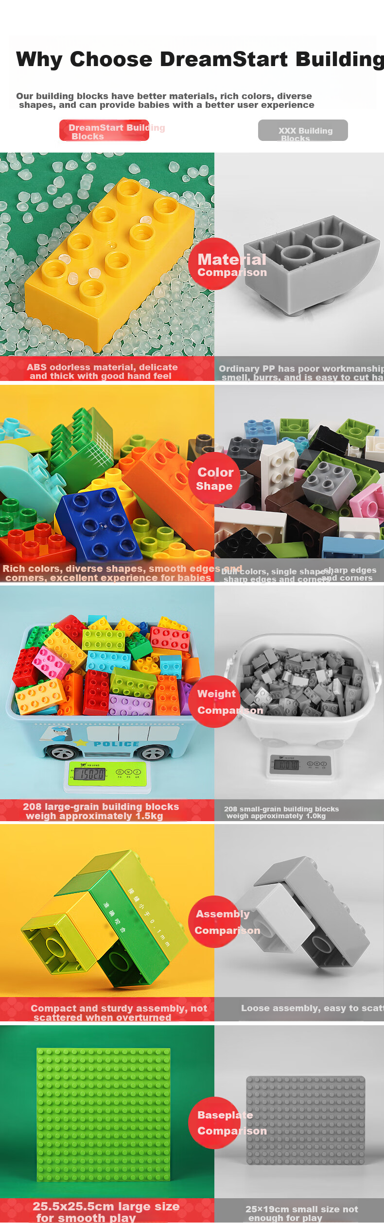 DREAM START Large Building Blocks Set 320, Construction Toy for Boys And Girls Aged 3-6, Children's Playset, Birthday Gift, Home Decoratio 2
