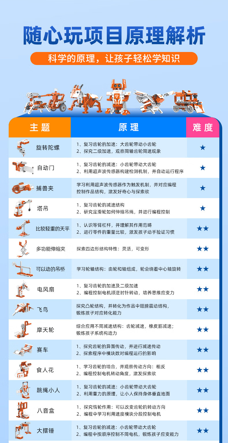Jingyujiqiren Smart2 Building Blocks, Educational Programming Toy, Electric Assembly Blocks, Birthday Gift for Boys And Girls 13