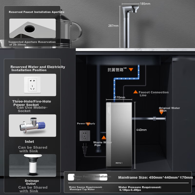 Joyoung Tianjing Water Purifier, 400G Flow Rate, 2100G Hot Water, Flow Rate 5.5L/min, Household Heating And Direct Drinking All-In Machine, Under-Sink Heating Water Purifier, Reverse Osmosis, No Scale Inhibitor