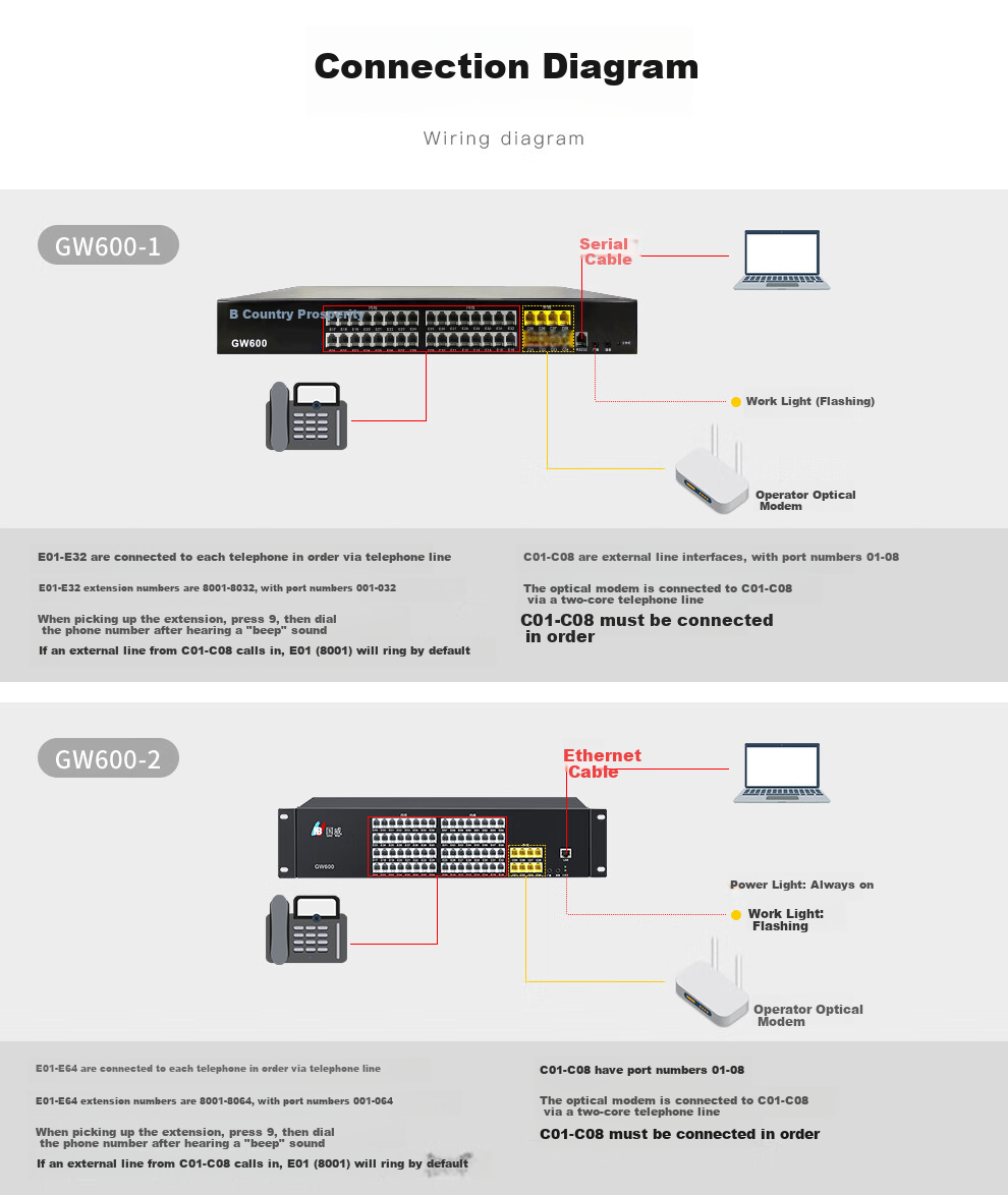 Guowei (HB) GW600(1) Telephone Exchange, 4-In 16-Out Programmable Switchboard, 4 External Lines 16 Extensions, Guowei Telephone Exchange, Plug And Play 3
