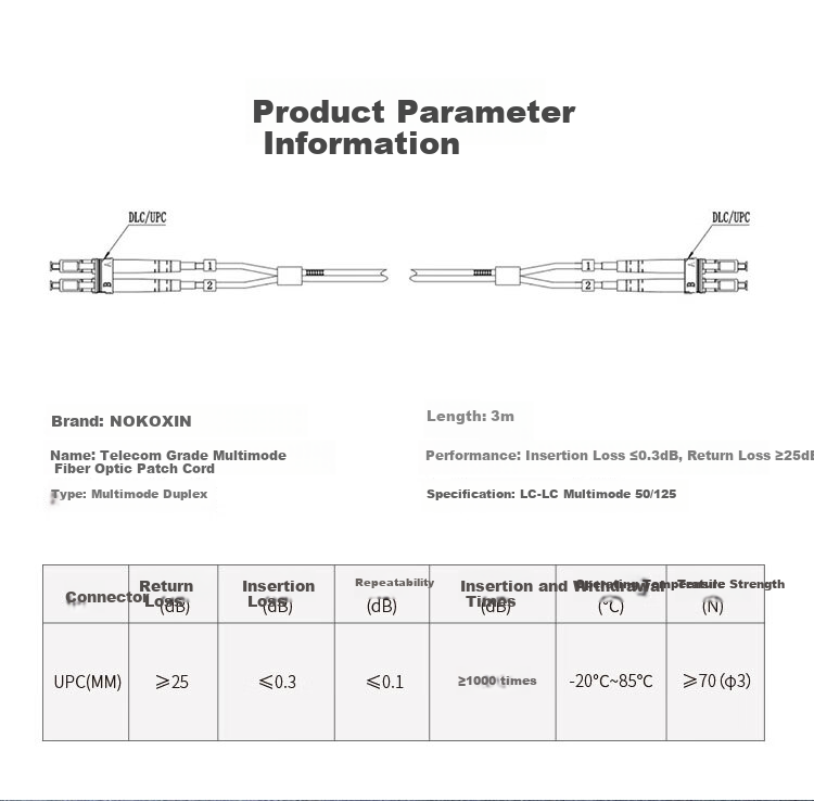Nokoxin Telecom-Grade 10 Gigabit Multi-Mode Dual-Core Fiber Optic Patch Cable OM3 Multi-Mode Dual-Core Bend-Resistant Pigtail Fiber Optic Module Data Core Computer Room Communication Connection Fiber Optic Pigtail LC-LC, 3 Meters 2