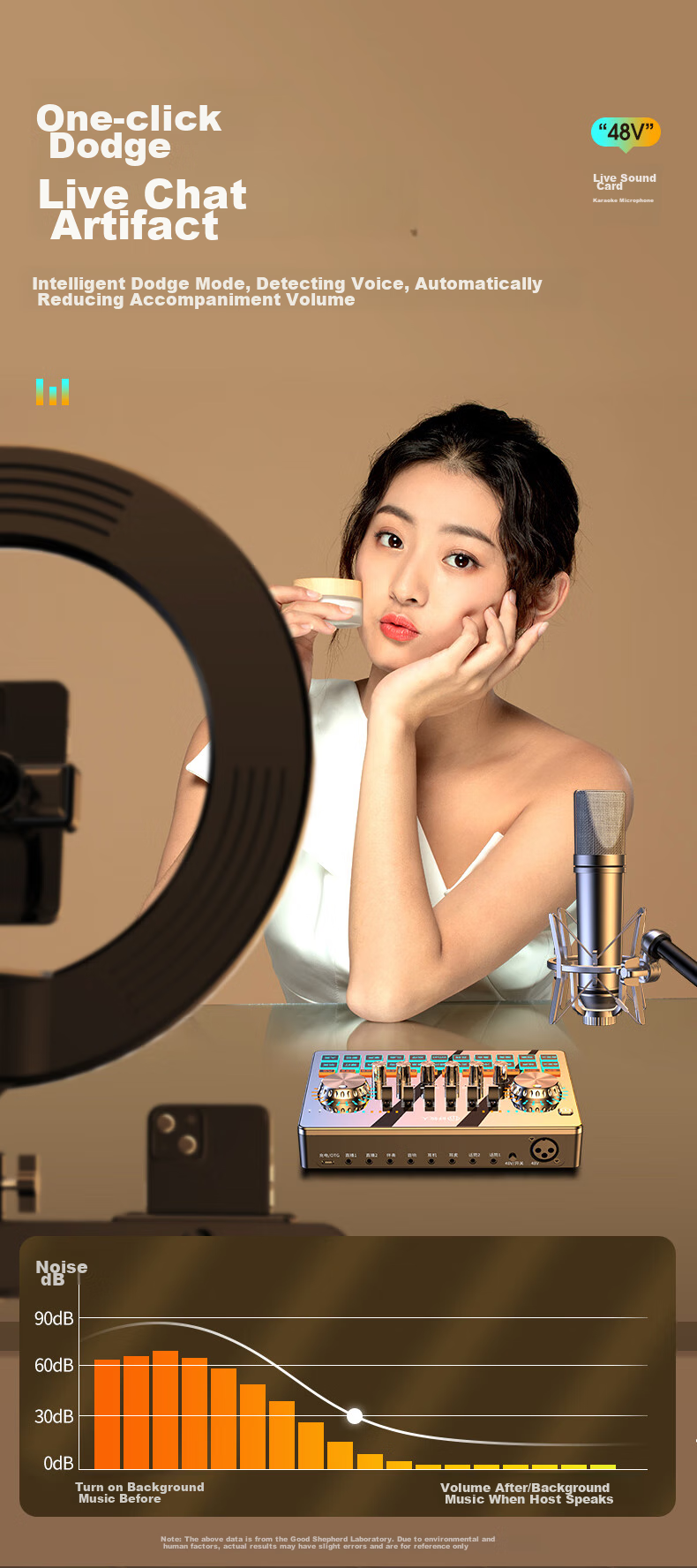 Haomuren Sound Card Kit, Live Streaming Equipment Set, Mobile Phone Karaoke Special, for TikTok Live Streamers, Professional Singing Device, Recording Microphone, Fill Light, External Sound Card for Computer, Microphone 21