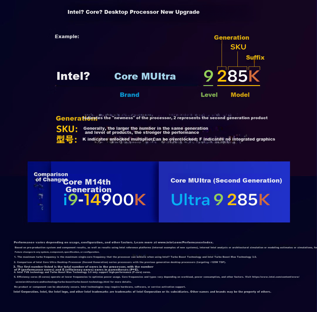 Intel Core Ultra 5 Processor 225F CPU Boxed Desktop 10 Cores 10 Threads Turbo up to 4.9GHz Play Triangle Action Smoothly 3