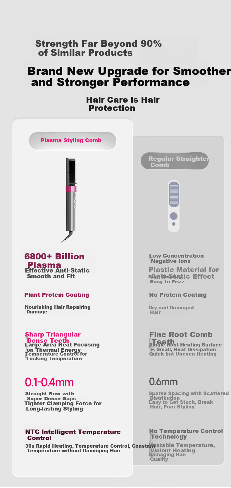 Jindao Straight Hair Brush with Plasma Ion Inner Curling Iron for High Crown Volume, Cornet Hair Clip, Frizzy Hair Improvement, Straightening Iron Brush, Plug-In Model KD3821, Purple, Portable, Mid-Autumn Festival Gift, Birthday Present 3