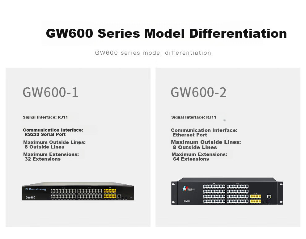 Guowei (HB) GW600(1) Telephone Exchange, 4-In 16-Out Programmable Switchboard, 4 External Lines 16 Extensions, Guowei Telephone Exchange, Plug And Play 2