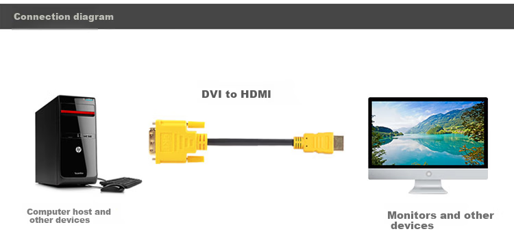 EKL HDMI to DVI Cable, 1.5 Meters, Digital High Bidirectional Conversion Cable, DVI to HDMI Adapter Cable, Laptop Monitor Connection Cable 3