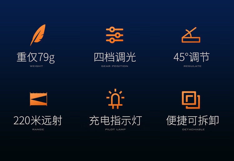 Shenhuo HL96 Gold Ring Edition Rechargeable High-Brightness Headlamp for Night Fishing Outdoor Lightweight Long-Lasting 1