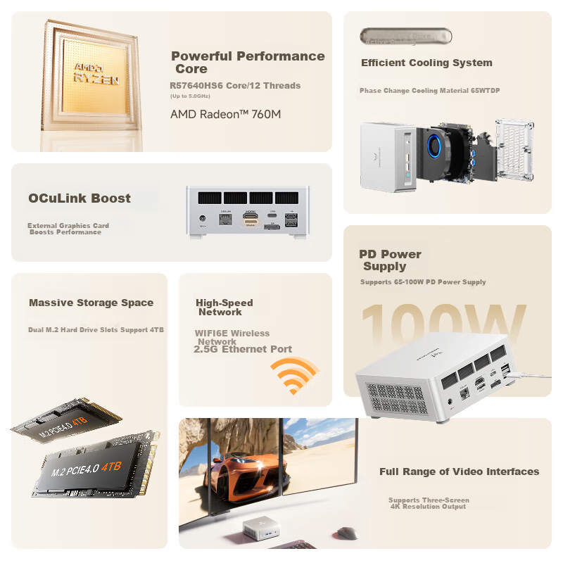 Mingfan New Product UM760 Plus Ryzen R5-7640HS Mini PC, High-Performance 2.5G Network Port, Compact Desktop Computer for Office And Gaming, Subsidy 15%