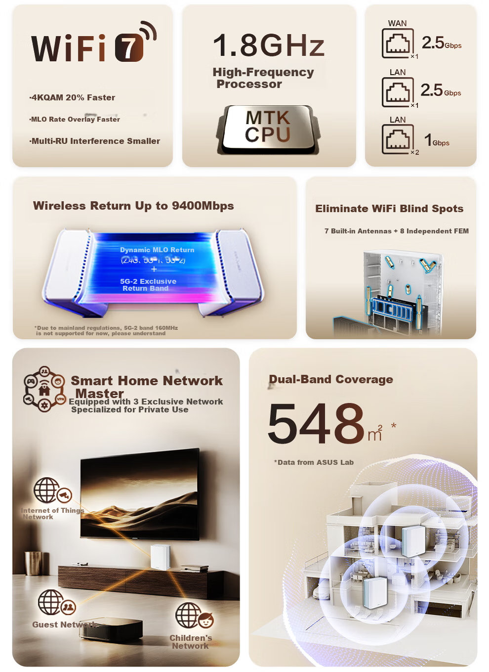 ASUS [Renovation Subsidy] Lingyao Cube Pro WiFi 7 Distributed Home Wireless Tri-Band Gigabit Router, Whole-House WiFi Set, Aimesh Flexible Configuration, Dual-Pack 3