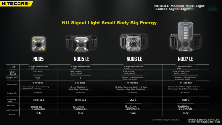NITECORE NU06 LE Signal Light, Bicycle Safety Light, Night Riding Helmet Warning Light 15