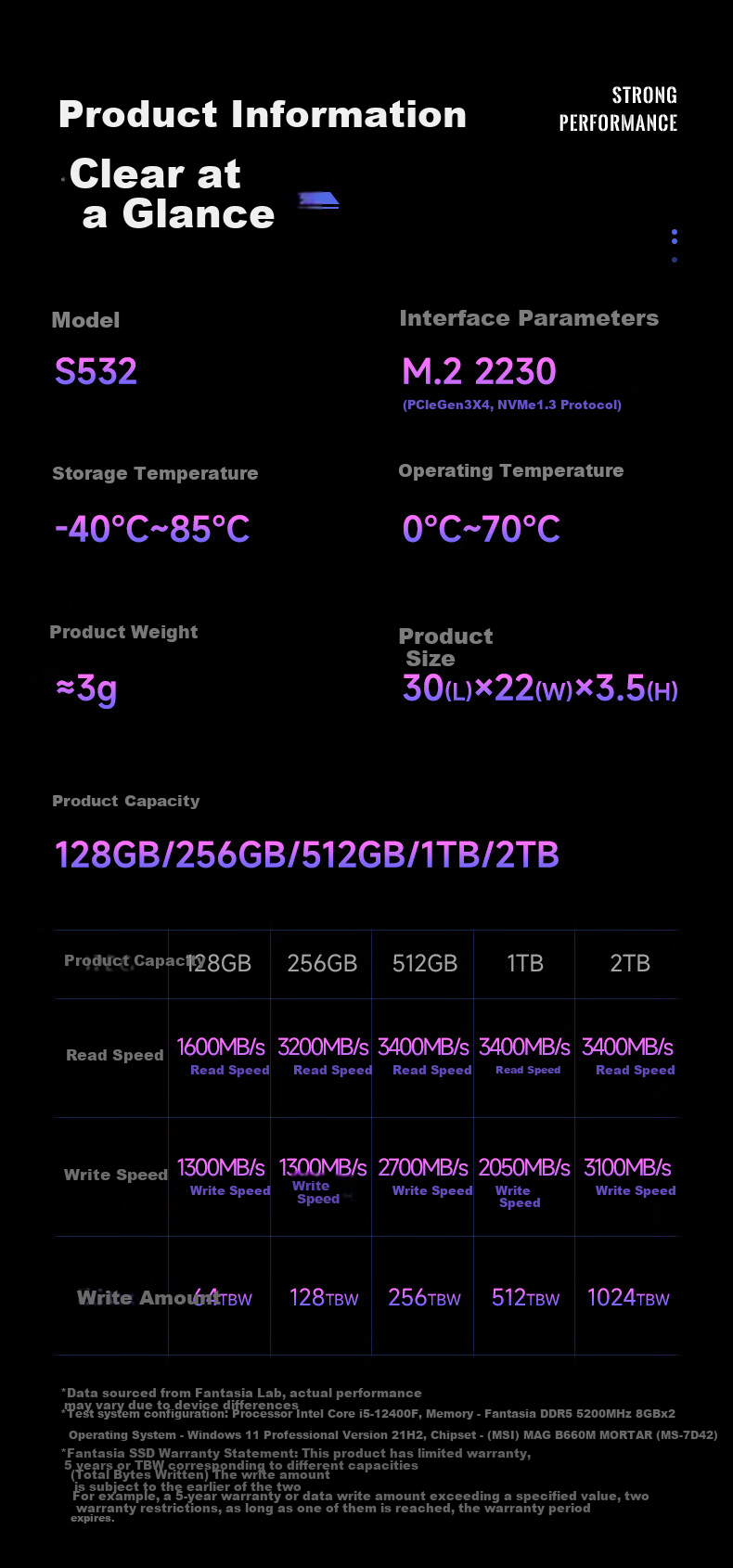 FANXIANG 1TB SSD Solid State Drive M.2 Interface NVMe Protocol PCIe 3.0 2230 Small Size Specification Computer Gaming Machine Expansion Hard Drive S532 7