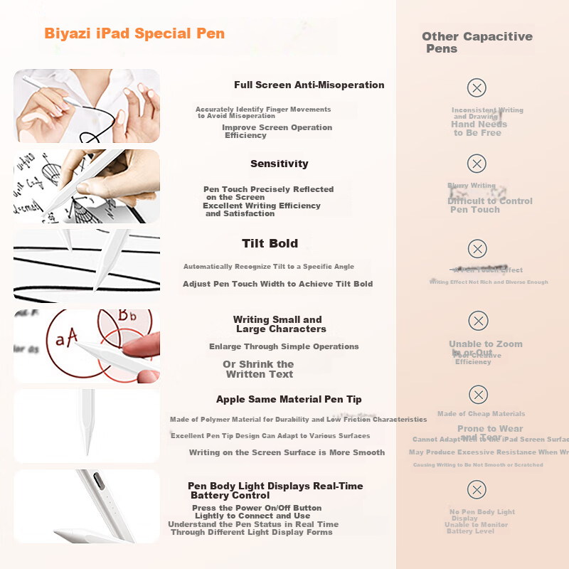 BIAZE IPad Stylus Second Generation Compatible with IPad11/Pro/Air/Mini Apple Tablets Universal 2026 Strong Magnetic Attachment Alternative to Apple Pencil Pro