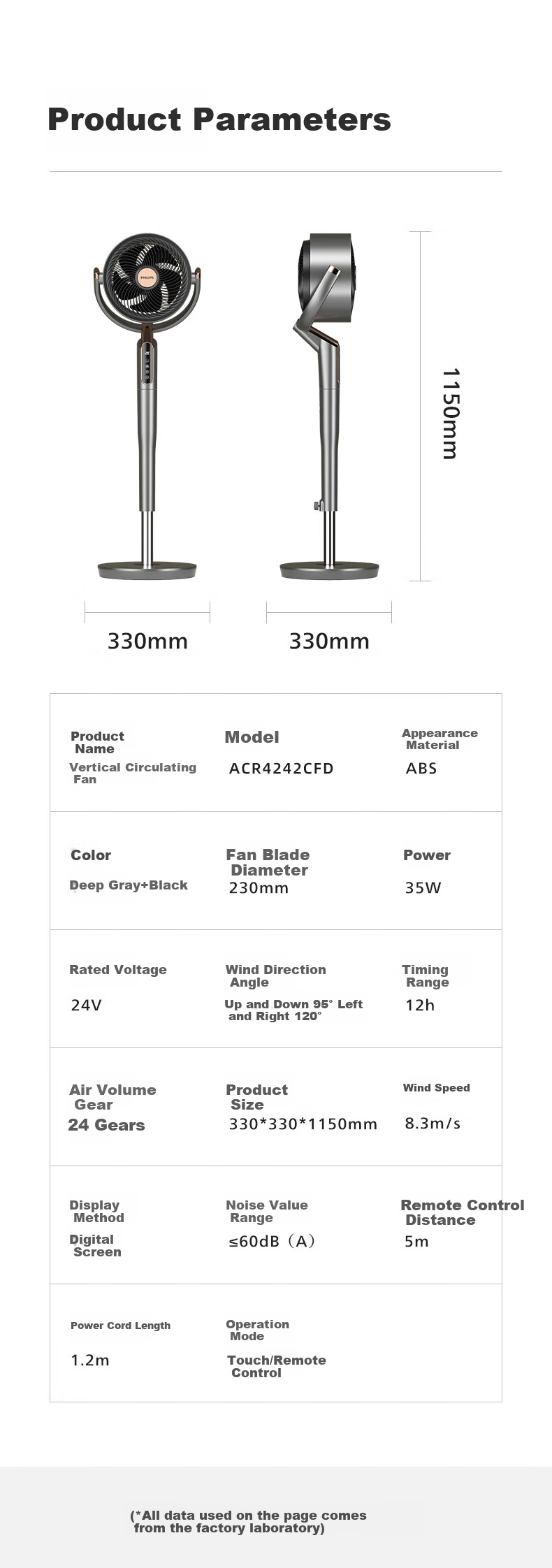 PHILIPS Gentle Wind Quiet Air Purifying Circulation Fan Electric Fan Floor Fan 3D Oscillation Household DC Inverter Fan Smart Voice Control Fan ACR4242CFV 10