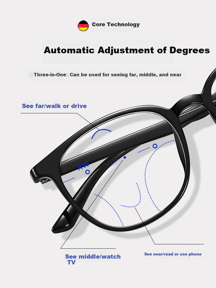 Molake German Imported Material Bifocal Reading Glasses for Women, Fashionable High-Definition Blue Light Blocking And Radiation Protection Glasses, Top Brand 2