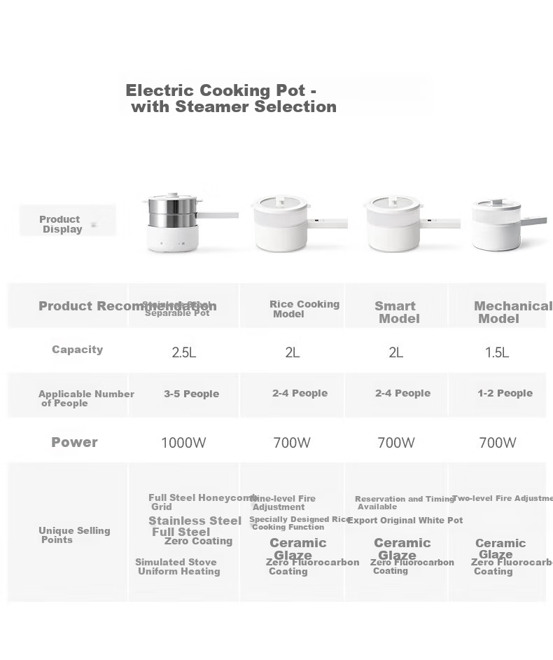Olayks Instant Price Guarantee 618 IH Electric Cooking Pot Multifunctional 0-Coating 304 Stainless Steel Electric Steamer 2026 New Heating Electric Frying Pan Household Split Induction Cooker Small El 1