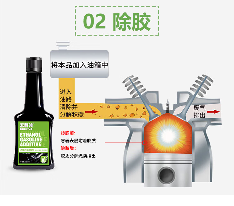 安耐驰乙醇添加剂_06.jpg