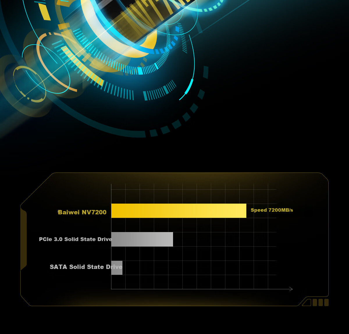 BIWIN 4TB SSD Solid State Drive M.2 Interface (NVMe Protocol), NV7200 Series, PCIe4.0 Read Speed 7200MB/s, AI PC Storage Computer Accessory 7