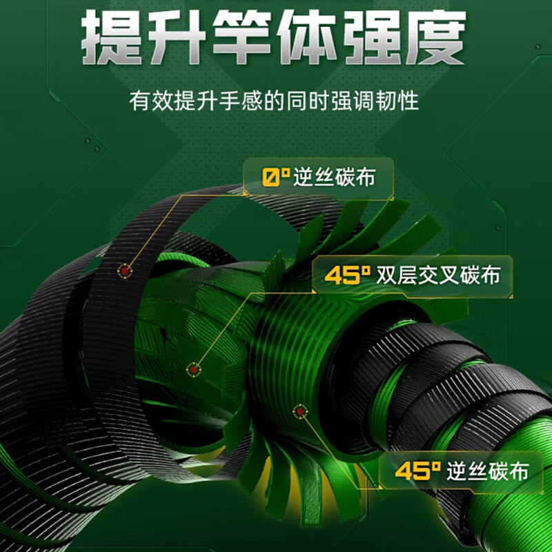 Witcher 1.98m Shadow ML Straight Handle Spinning Reel Lure Rod Set Long Cast Versatile Fishing Rod