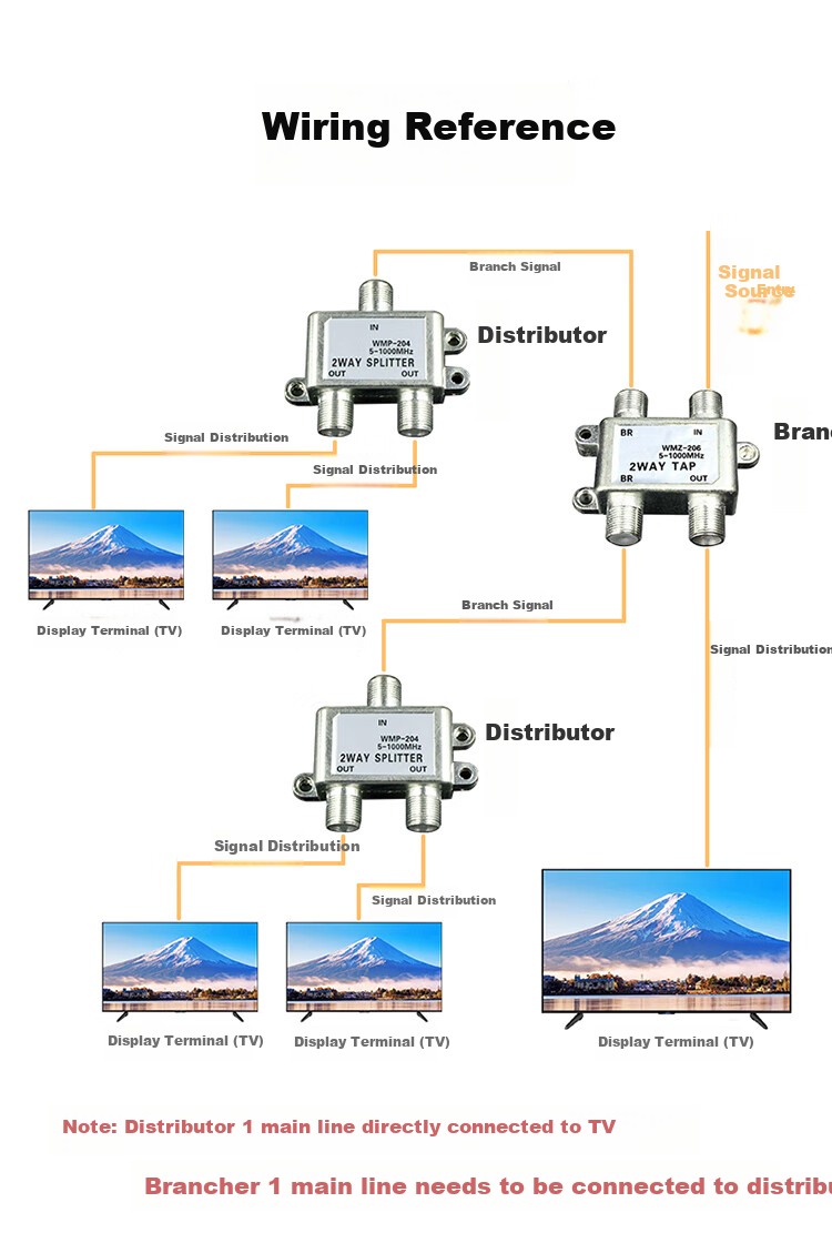 HAILE Video Distributor, 1-To Cable TV Signal Splitter, 5-1000MHz, Metric F Connector, FP-6G with Connector 3