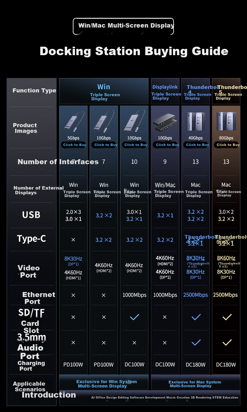 UGREEN Type-C to HDMI/DP Triple Display Adapter USB-C Compatible Thunderbolt 5/4 Expansion Dock MST 5G Adapter 4K 60Hz Multi-Screen Extension for Editing Connecting to Lenovo And Xiaomi Computers 1