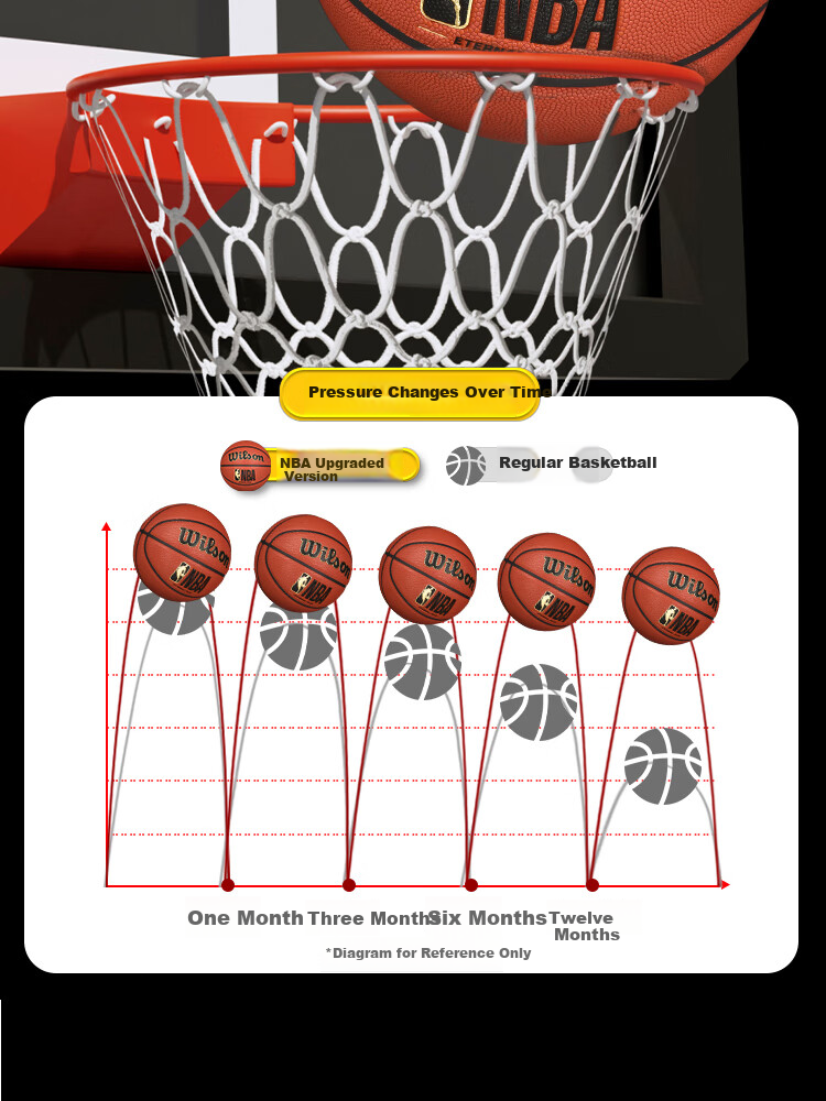 Wilson NBA ETERNAL PLUS Series No. 7 Basketball, New Moisture-Absorbing PU Adult Basketball 8