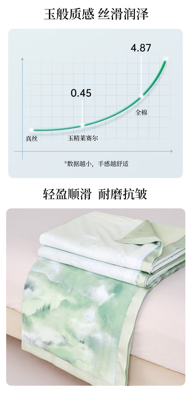 Ciyun Ice-Soft Cooling Silk Summer Quilt 100% Washable Silk Air-Conditioned Blanket 150*210cm Mountain Realm 10