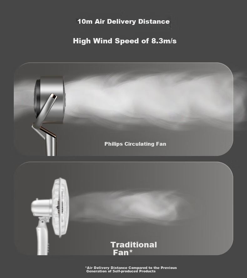 PHILIPS Gentle Wind Quiet Air Purifying Circulation Fan Electric Fan Floor Fan 3D Oscillation Household DC Inverter Fan Smart Voice Control Fan ACR4242CFV 4