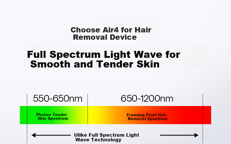 Ulike Air4 Sapphire Ice Point Hair Removal Device, Beard Trimmer, Shaver, Beauty Instrument, Birthday Gift, Present for Girlfriend 18