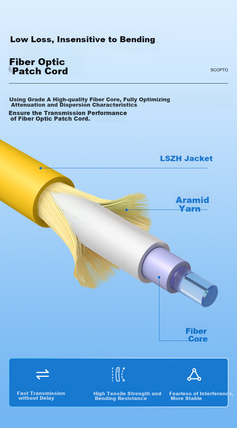 Zhongkeguangdian Single-Mode Fiber Optic Patch Cable, FC-FC Single-Mode Single-Core, 10 Meters, Single-Worker Optical Cable Pigtail, UPC Telecom Grade, 9/125μm Fiber Optic Cable, ZK-FC 3