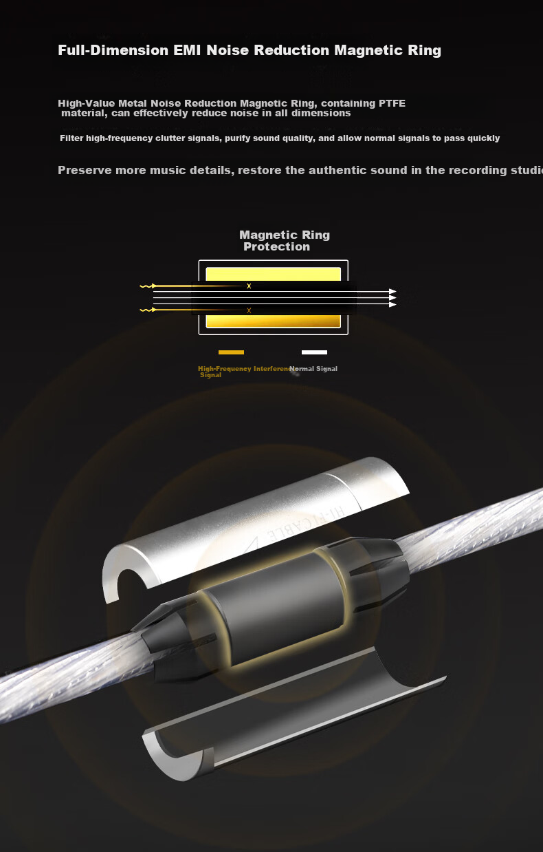 IMPETO High-Frequency Digital Coaxial Audio Cable, 6N Single Crystal Copper Silver-Plated RCA Male to Male, COAXIAL Decoding CD Amplifier Subwoofer Cable, IMP-2510 Meter 5
