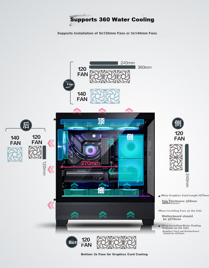 PHANTEKS XT523 View Black Sea View Tempered Glass Full View TX Motherboard Case for Desktop Computer (Side ARGB Light Strip/360mm Water Cooling Support/Type-C) 7