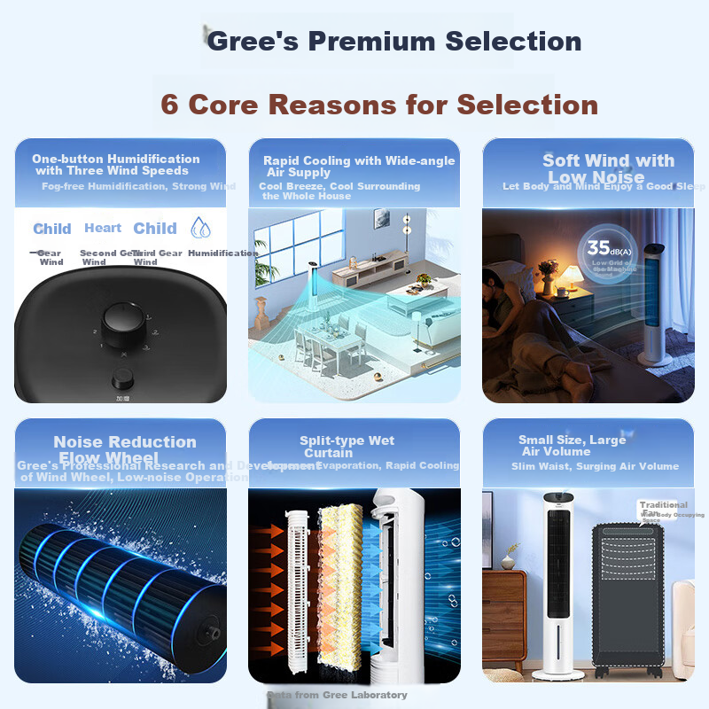 GREE Air Conditioner Fan Dual-Use Cooling and Heating Home Negative Ion Humidifying Cooling Water Fan Smart Voice Remote Heater KS-04S88RDVg