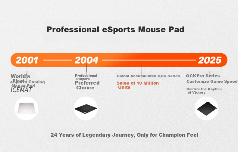 SteelSeries QCK Perf-XL Control Gaming Mouse Pad, FPS Mouse Pad, Large Control Pad / CSGO Professional-Grade Desk Mat, QCK Pro Control Precision Editio 11