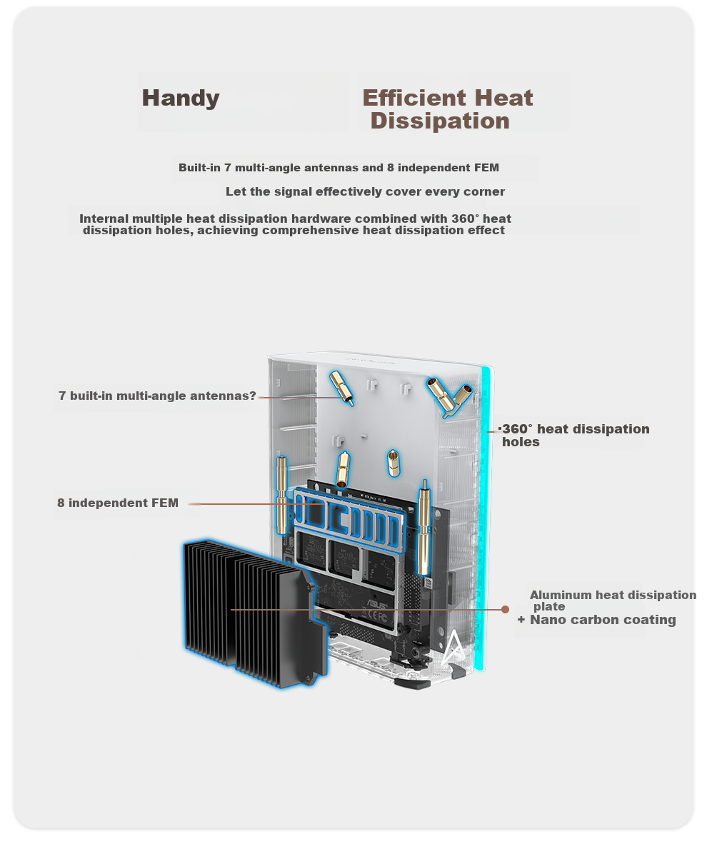 ASUS [Renovation Subsidy] Lingyao Cube Pro WiFi 7 Distributed Home Wireless Tri-Band Gigabit Router, Whole-House WiFi Set, Aimesh Flexible Configuration, Dual-Pack 10