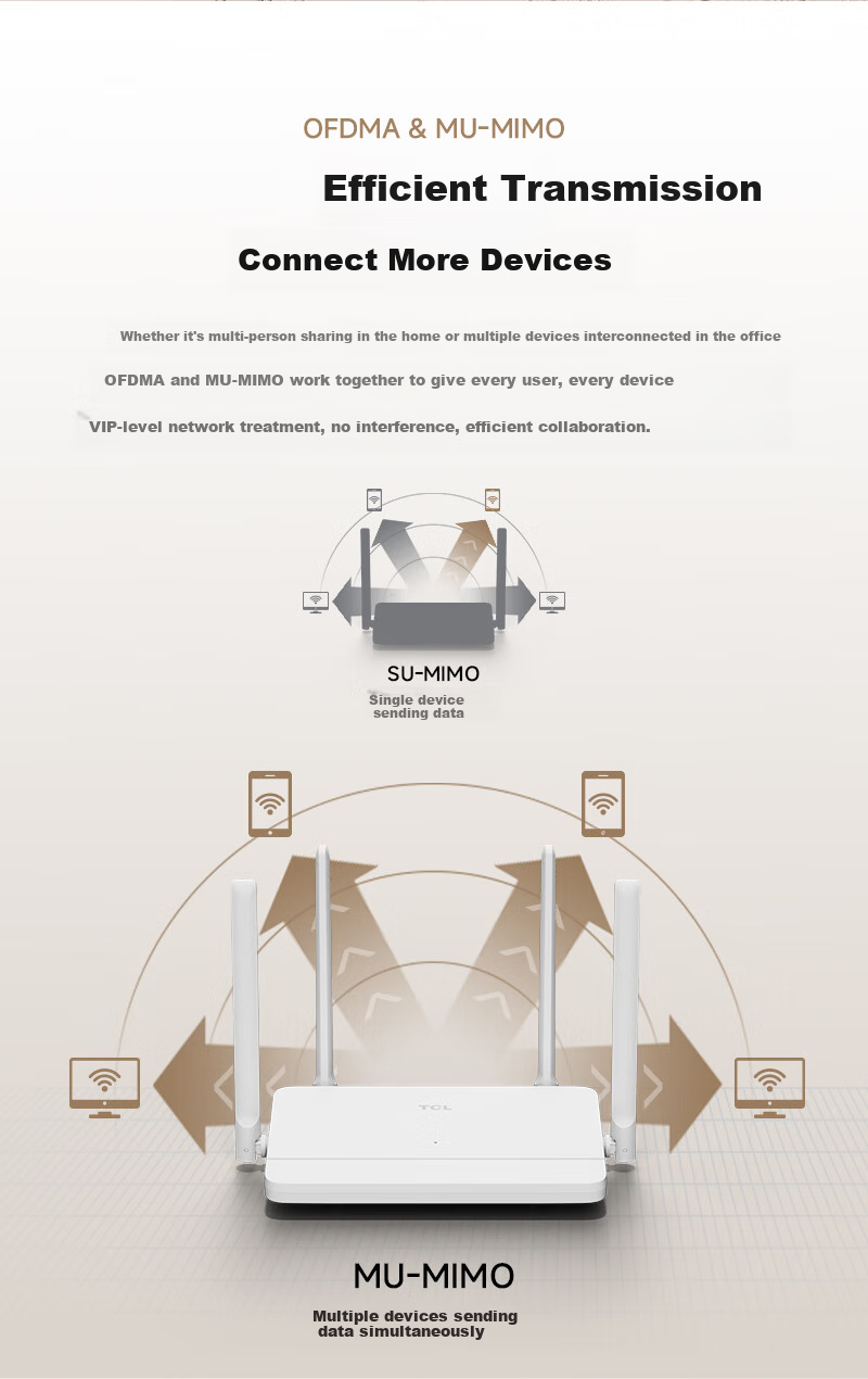 TCL [Gigabit Broadband's Top Choice] AX1500 Wireless WiFi 6 Router, Home 5G Dual-Band High-Speed WIFI Router, Whole-House Network Coverage, Intelligent Wall-Penetrating Signal Enhancement 5