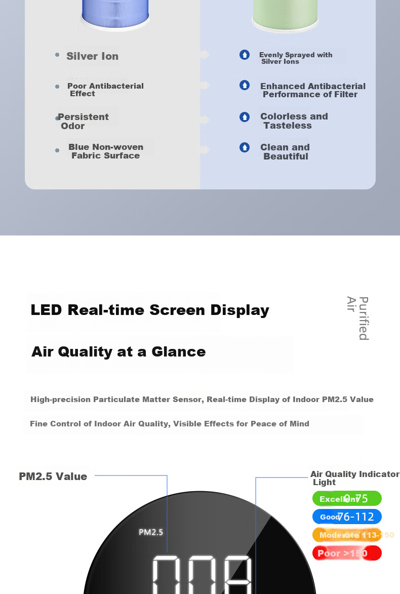 Haier Air Purifier for Indoor Use, Recommended for Mothers And Babies, Removes Formaldehyde, Smoke Odors, Benzene, Ionizes Dust, Eliminates Odors And Allergens in Offices, Disinfects And Purifies The Air 5