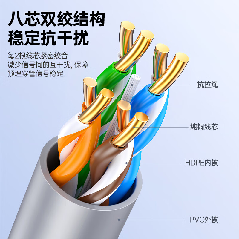 BIAZE CAT5e Ethernet Cable, Original Oxygen-Free Copper High-Speed Unshielded Cable Supporting POE Power Supply, Home Wiring Project Network Monitoring POE Wiring 200 Meters