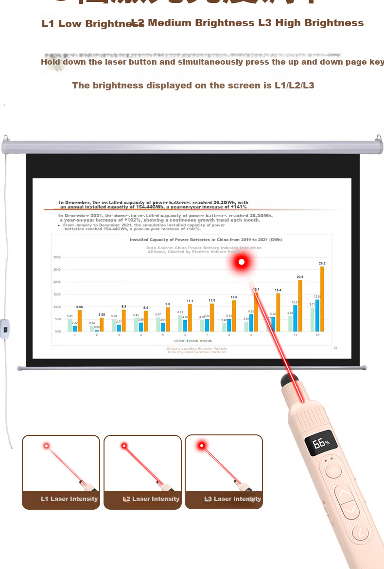 Whistler F36 Wireless Presentation Clicker Laser Pointer Remote Control PPT Flip Pen for Teachers Electronic Whiteboard Handwriting Pen Countdown Timer Teaching Pointer Adjustable Laser 9