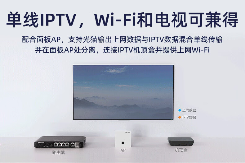 Ruijie WiFi7 2.5G Wireless AP Panel Kit 3600M 1-to-3 Whole Home Router AC+AP Networking Large Apartment RG-EG306MG-P+RG-EAP172(MG)*3 3