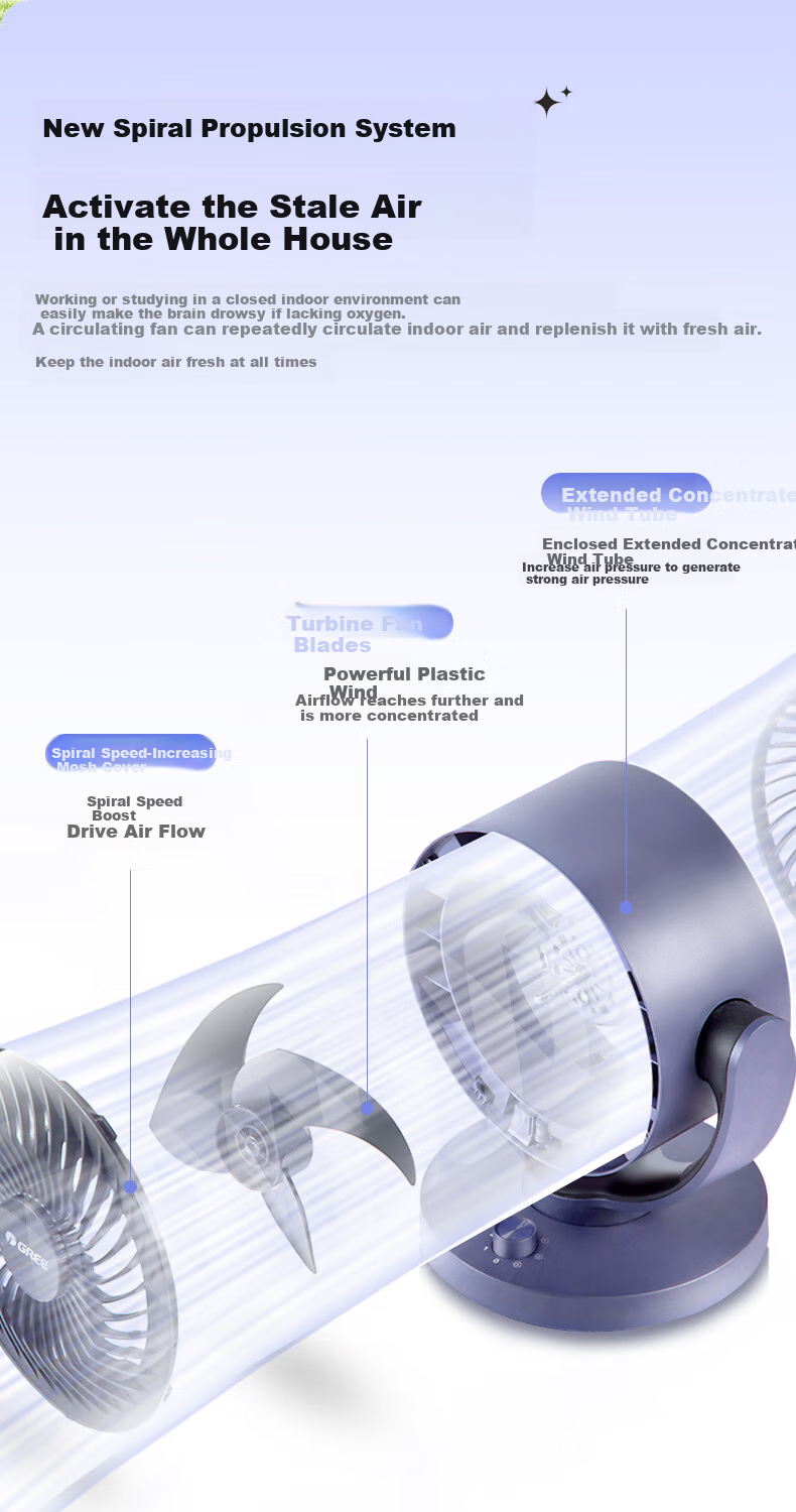 GREE Air Circulation Fan DC Inverter Electric Fan Home High Wind Quiet Floor Fan Desktop Table Fan Grade 1 Energy Efficient Ventilation Fan FXTZ-20X60BVg3 4