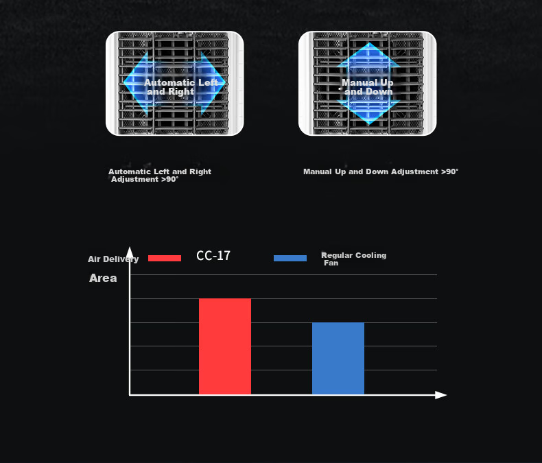 AIRMATE Cold Air Fan, Cooling Fan for Commercial And Industrial Use, Water-Cooled Air Conditioner with Ice Pack, Super Strong Wind, Workshop Movable Water-Cooled Fan, 30L Large Area Water-Cooled Machine CC-X21 6