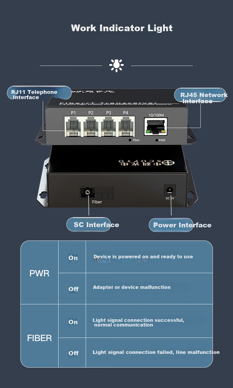 Zhongkeguangdian 4-Channel Telephone Optical Terminal + 1-Channel 100Mbps Network PCM Voice Optical Terminal, Telephone Fiber Optic Transceiver, Optical-Electrical Converter, SC Port One Pair, ZK-4P1E 2