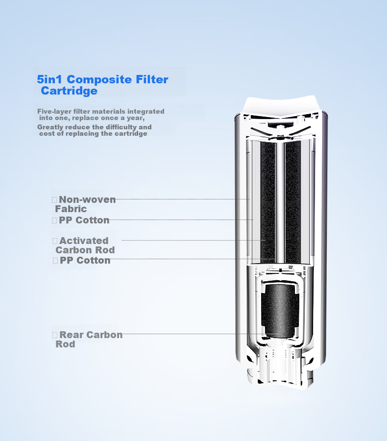 PHILIPS Household Water Purifier 400G Small Square Box Original Reverse Osmosis Filter Cartridge AUT745/00 (Compatible with AUT2033, AUT2036) 2