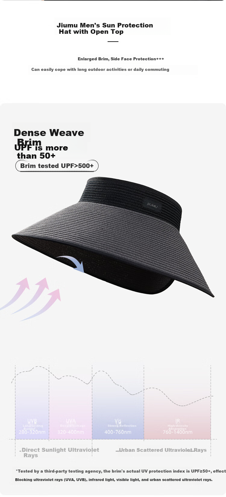 JIUMU Sun Protection Hat for Men, Sun Visor, Sun Hat, Visor Cap, Cooling Cap, Hiking Cap, Fishing Hat, Summer UV Protection Cap 2