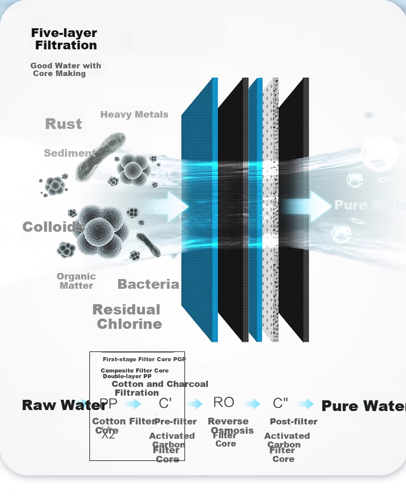 Lebeaswert Filter Cartridge Compatible with Qinyuan Water Purifier Filter KRL3913/5003 Xiaobaijing Xiaoshuizuan 400G Filter Cartridge Reverse Osmosis Filter Cartridge RO Membrane Filter Cartridge 3