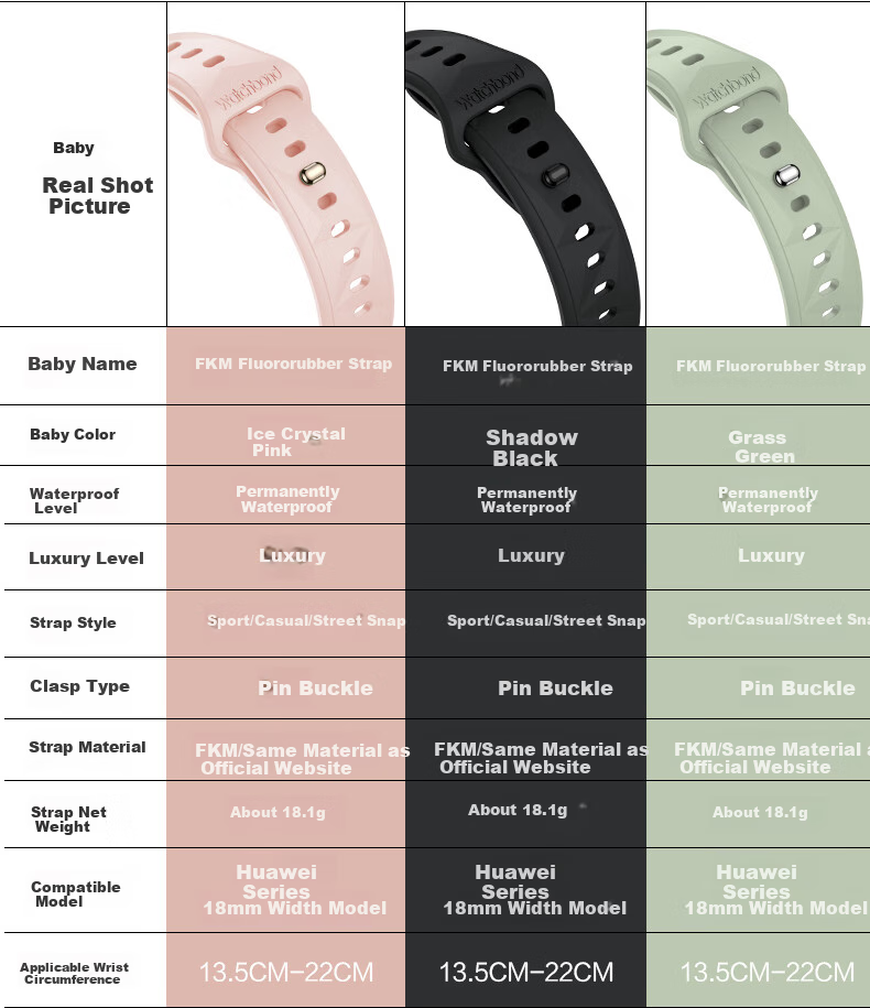 Watchbond Compatible with Huawei Watch GT5Pro Strap, Watch5 Women's Model 42mm Glacier White Fluoroelastomer Strap, GT5/GT4 Women's 18mm Universal Premium Wristband 1